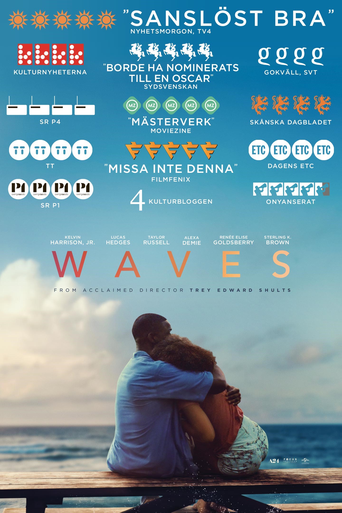 Du visar för närvarande Waves